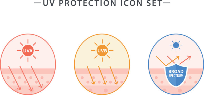 UV Protection Icon Set UVA UVB Broad Spectrum Illustration