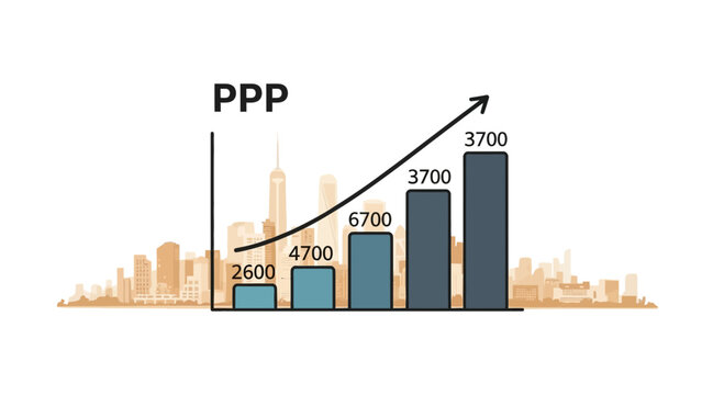 Growing PPP bar graph and upward arrow over urban city skyline