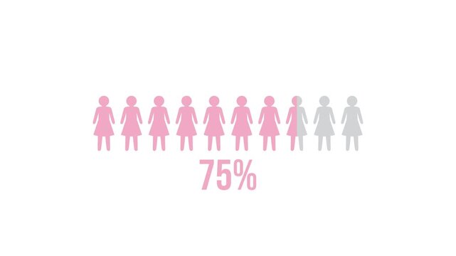 Animated graphic of people icons increasing from small group to large group, showing percentage growth.