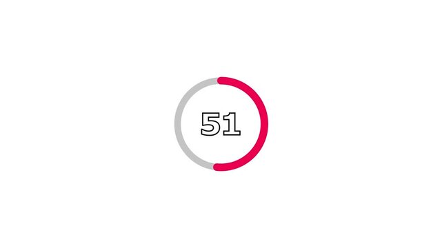 Circular loading bar animation with numerical counter increasing from zero to one hundred on white.