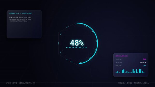 Cybersecurity Breach Progress Bar with System Data
