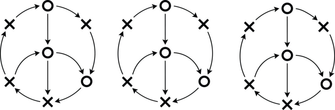 Abstract logic flow diagram with circle arrows and cross circle symbols representing business strategy process connection system minimal black white vector illustration infographic asset.