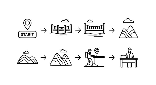Outdoor travel journey roadmap vector icons illustrating steps from starting point through bridges and mountains to the final destination office in line art.