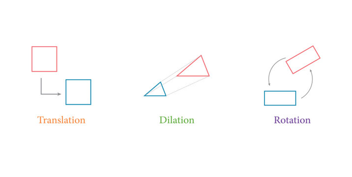 Translation, Dilation and Rotation in mathematics. Geometric Transformations.