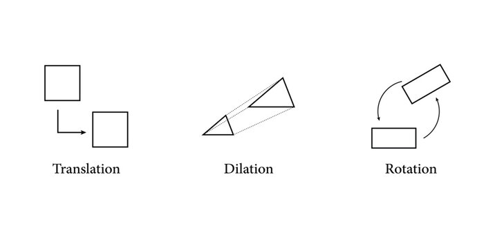 Translation, Dilation and Rotation in mathematics. Geometric Transformations.
