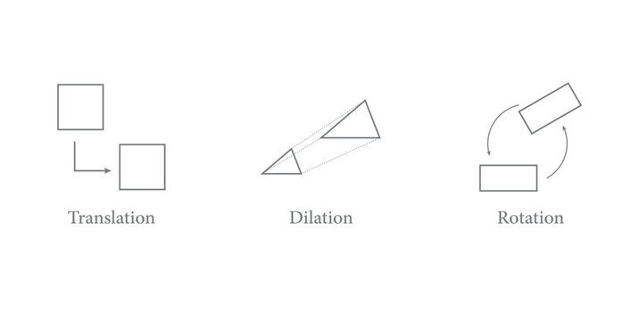 Translation, Dilation and Rotation in mathematics. Geometric Transformations.