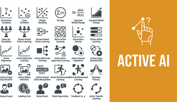 Active AI icons represent advanced learning algorithms and processes.