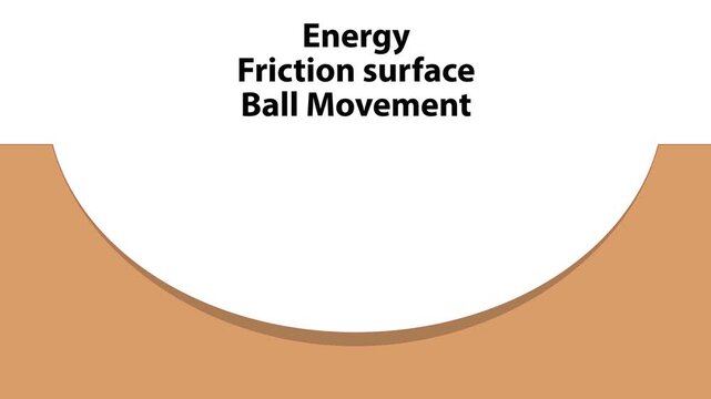 Animation showing energy, friction surface, and ball movement with arrows indicating direction of force.