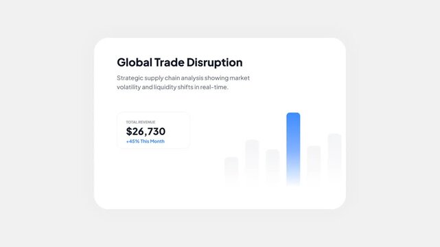 Global Trade Disruption Supply Chain Analysis Dashboard Displaying Monthly Revenue and Market Volatility
