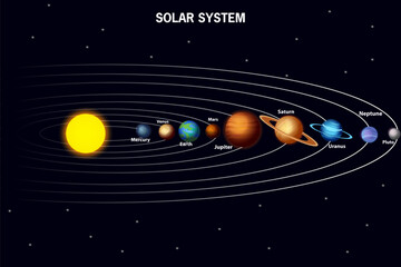 Solar System with Sun and all nine planets: Mercury, Venus, Earth, Mars, Jupiter, Saturn, Uranus, Neptune and Pluto © snapgalleria