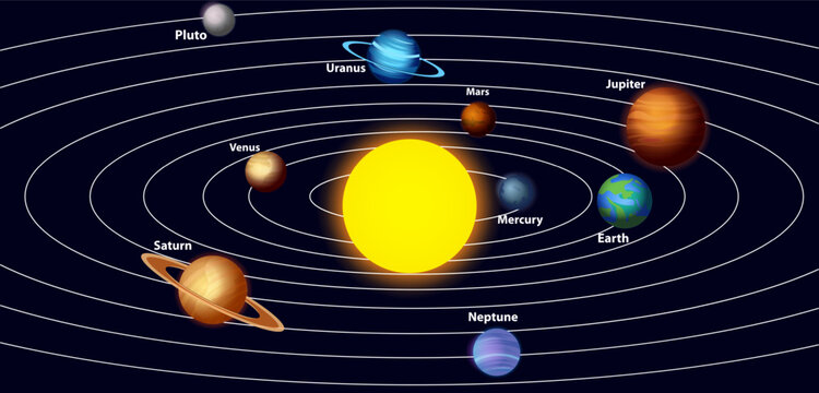 Solar System with Sun and all nine planets: Mercury, Venus, Earth, Mars, Jupiter, Saturn, Uranus, Neptune and Pluto