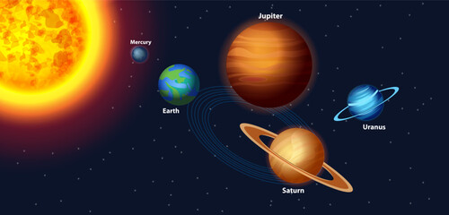 Solar System with Sun and all nine planets: Mercury, Venus, Earth, Mars, Jupiter, Saturn, Uranus, Neptune and Pluto © snapgalleria