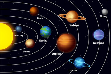 Solar System with Sun and all nine planets: Mercury, Venus, Earth, Mars, Jupiter, Saturn, Uranus, Neptune and Pluto © snapgalleria