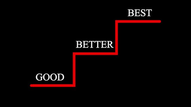 A glowing green step-by-step graphic on a black background showing the words &ldquo;GOOD,&rdquo; &ldquo;BETTER,&rdquo; and &ldquo;BEST&rdquo; in ascending order with an arrow pointing forward