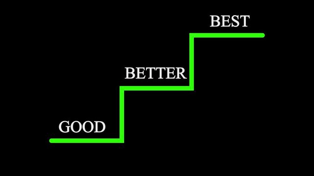 A glowing green step-by-step graphic on a black background showing the words &ldquo;GOOD,&rdquo; &ldquo;BETTER,&rdquo; and &ldquo;BEST&rdquo; in ascending order with an arrow pointing forward