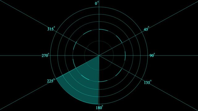 Radar .Radar Display airplane, travel HUD screen navigation aid with realistic ping detailing Military ship or aircraft radar showing scan results, multiple targets detected.
