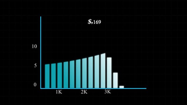 Bar chart animation with cyan text grid. Bar chart market analysis data. Bar chart business statistics graphic on black.