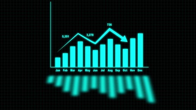 Bar graph animation with monthly labels. Cyan bar graph financial data reflection. Bar graph business statistics and market report graphic.