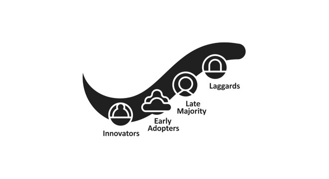 Diffusion of Innovations Curve: Innovators, Early Adopters, Late Majority, Laggards