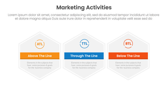 Marketing activities include atl btl and ttl infographic 3 point with big hexagon hexagonal horizontal for slide presentation