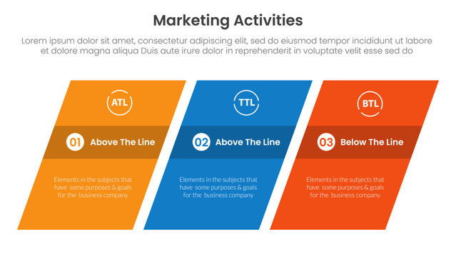 Marketing activities include atl btl and ttl infographic 3 point with rectangle skew or tilt for slide presentation
