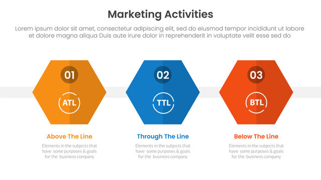 Marketing activities include atl btl and ttl infographic 3 point with hexagon or hexagonal shape horizontal for slide presentation