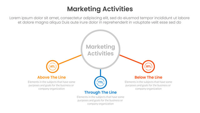 Marketing activities include atl btl and ttl infographic 3 point with big outline circle and connected line content for slide presentation