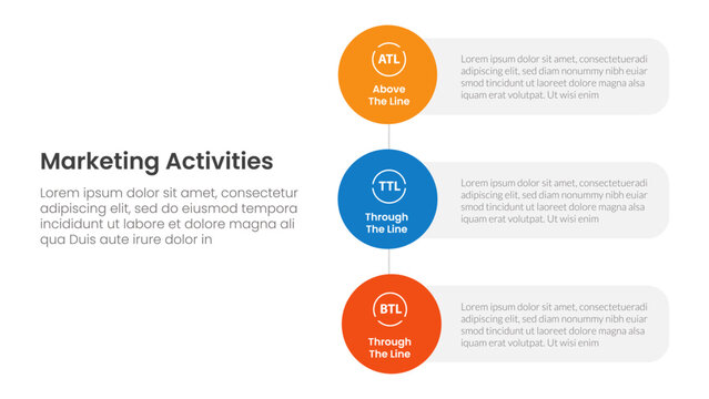 Marketing activities include atl btl and ttl infographic 3 point with vertical circle shape on stack layout for slide presentation