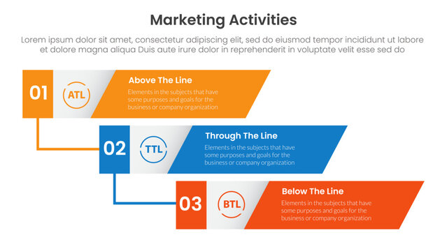 Marketing activities include atl btl and ttl infographic 3 point with vertical timeline skew rectangle waterfall for slide presentation