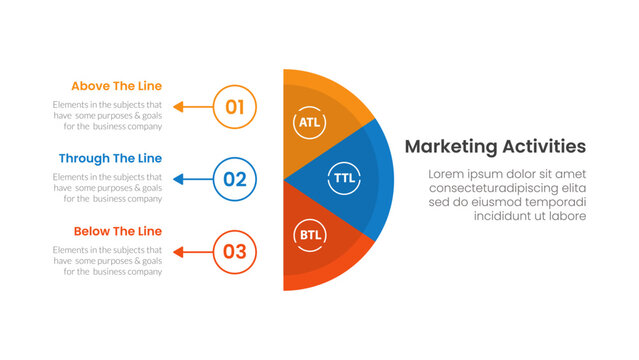 Marketing activities include atl btl and ttl infographic 3 point with vertical half circle with outline circle and arrow for slide presentation