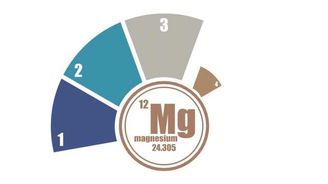 Magnesium chemical element of periodic table. Sign with atomic number, atomic weight. Five features or option of project to select. Infographic for health care and science information visualization.