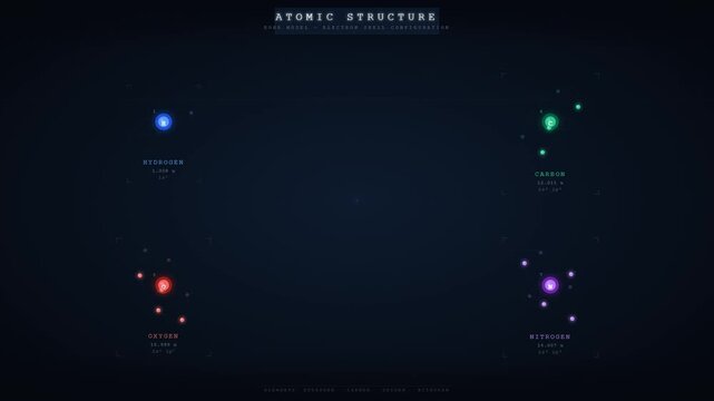 Atomic Structure Bohr Model Electron Shell Configuration Hydrogen Carbon Oxygen Nitrogen Diagram