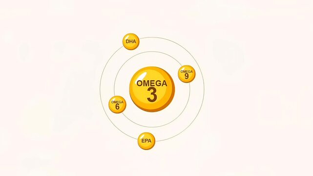 Scientific representation of Omega-3 fatty acids with its key components like DHA, EPA, and ALA, illustrating their essential role in human health and nutrition