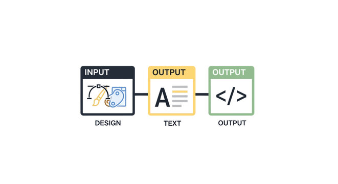 Graphic design process from input to HTML output.