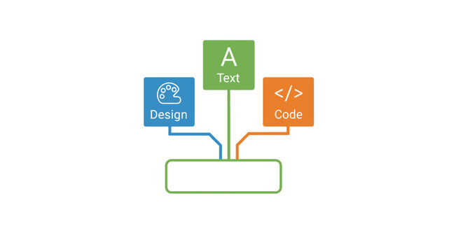 A flowchart illustrating design and coding collaboration.