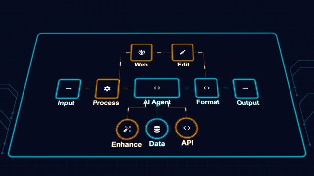 AI Agent Workflow HUD Diagram with Neon Glowing Interface for Data Process and API Integration Technology