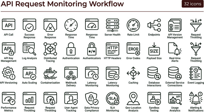 API request monitoring workflow icon set with performance metrics analytics tracking line vector icons for web apps dashboards UI
