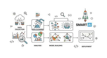 Fototapeta premium AI, machine learning, workflow, automation, smart process, business intelligence vector