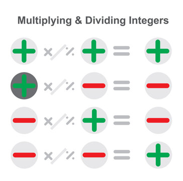 Multiplaying and dividing of integers rule. vector