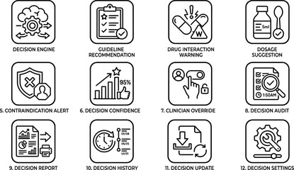 Fototapeta premium Set of medical clinical decision support system icons in thin line style.