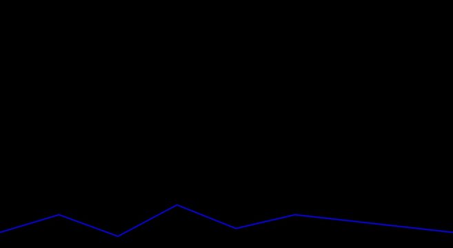 Blue digital audio waveform sound animation