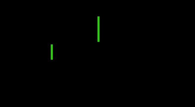 Green digital glitch data stream animation