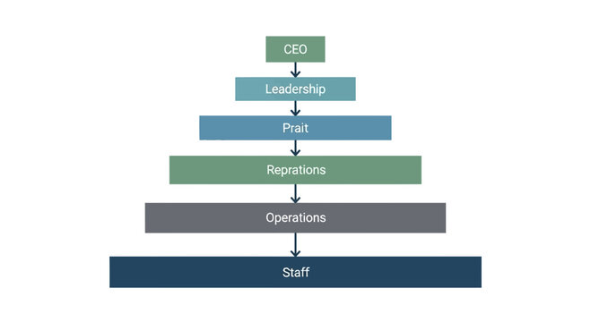 Business hierarchy, organizational structure, company leadership, management pyramid, corporate flowchart