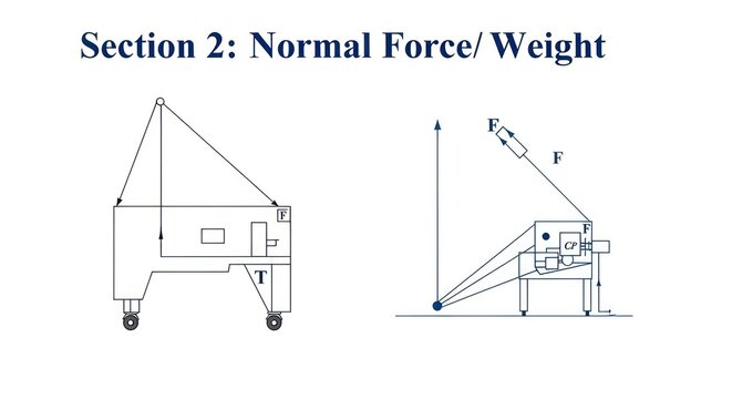 Physics Diagram Showing Normal Force and Weight on Inclined Plane.