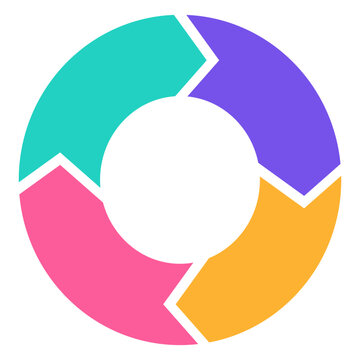 Abstract circular flow chart with four colorful segments forming arrows, representing workflow, cycle, process, teamwork, and continuous improvement concepts.