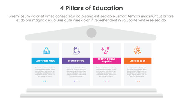 4 pillars of education infographic template banner with big block pillars for slide presentation
