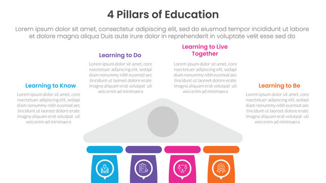 4 pillars of education infographic template banner with half bottom building on center for slide presentation