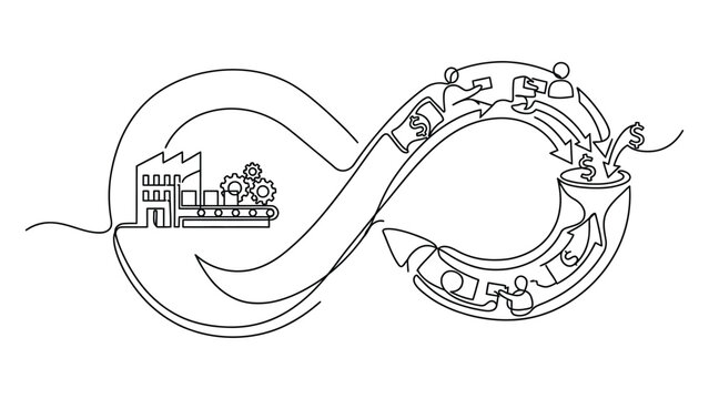 Continuous improvement business process infinity loop.