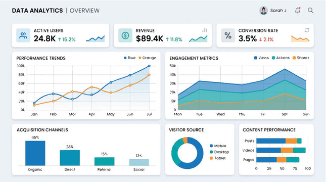 Data analytics dashboard, business performance metrics, financial charts, infographic template, vector