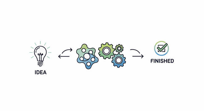 Concept flow light bulb idea transitions through gears to completed task with checkmark